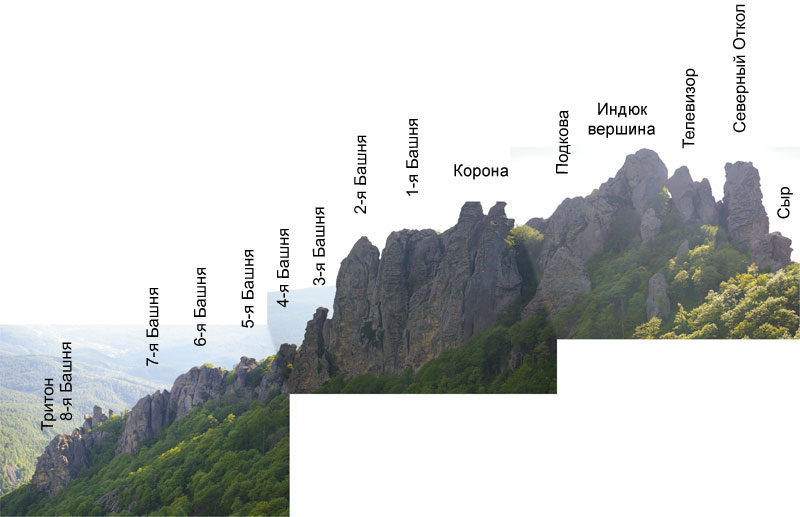 Панорама скал массива горы Индюк 